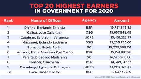 mayor salary per month